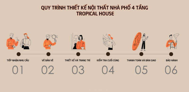 Quy tr&igrave;nh thiết kế nội thất nh&agrave; phố 4 tầng tại Tropical House