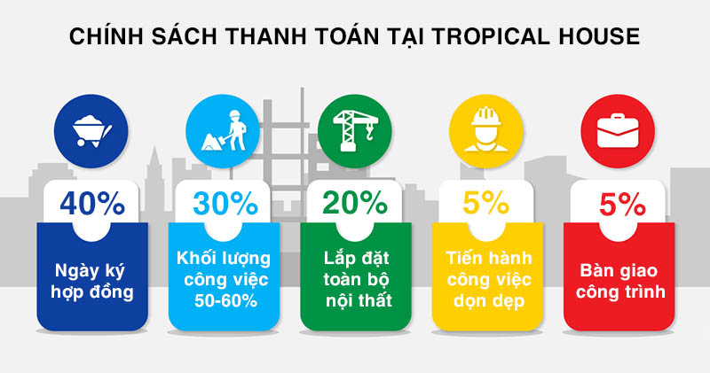 Ch&iacute;nh s&aacute;ch thanh to&aacute;n thiết kế nội thất nh&agrave; phố
