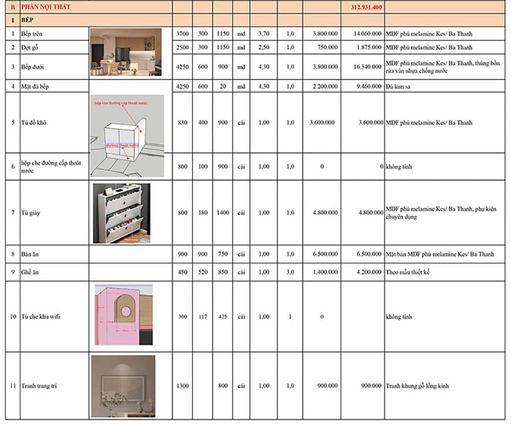 Bảng gi&aacute; thi c&ocirc;ng nội thất ph&ograve;ng bếp nh&agrave; phố