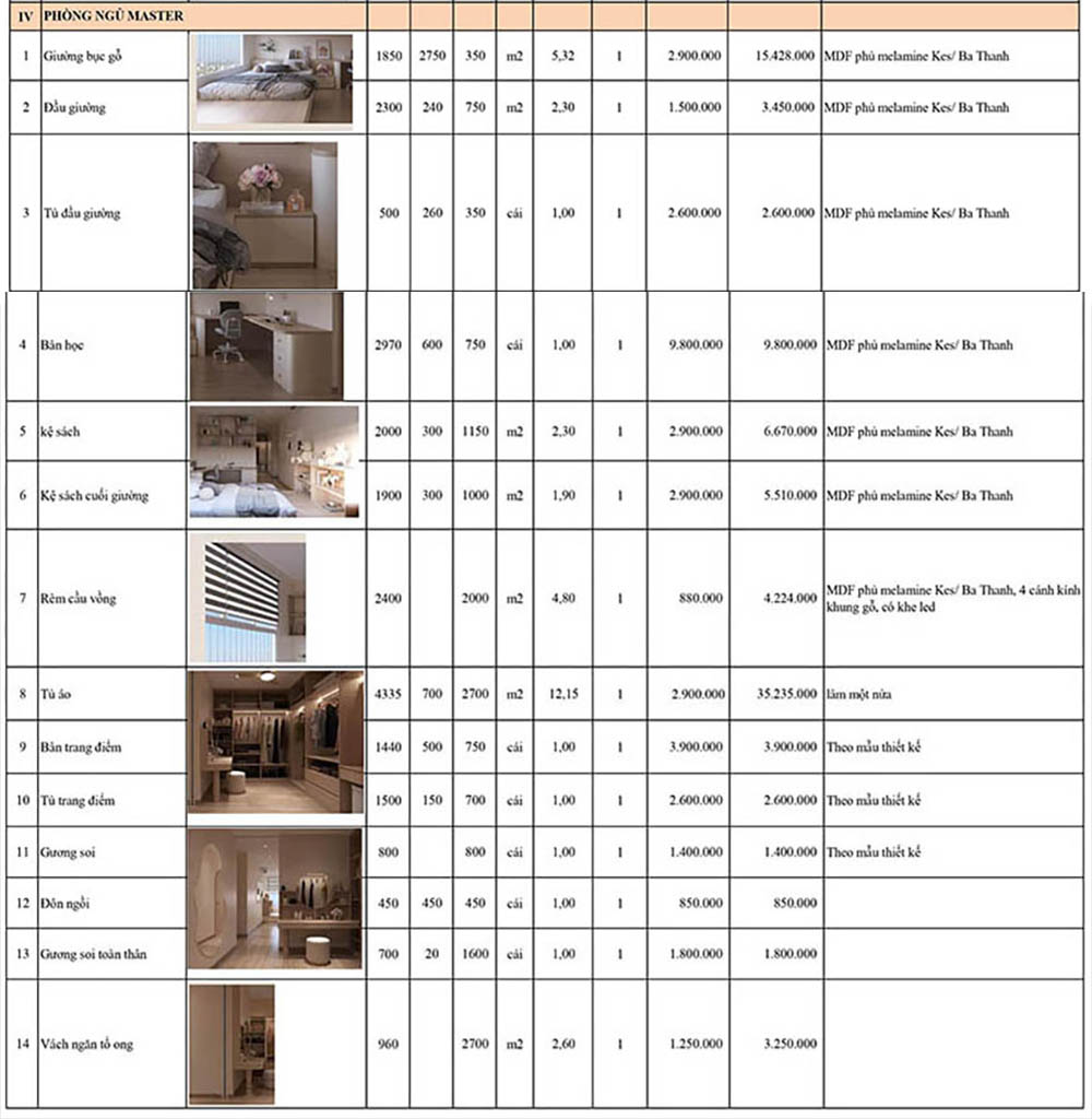 Bảng gi&aacute; thi c&ocirc;ng nội thất ph&ograve;ng ngủ master nh&agrave; phố