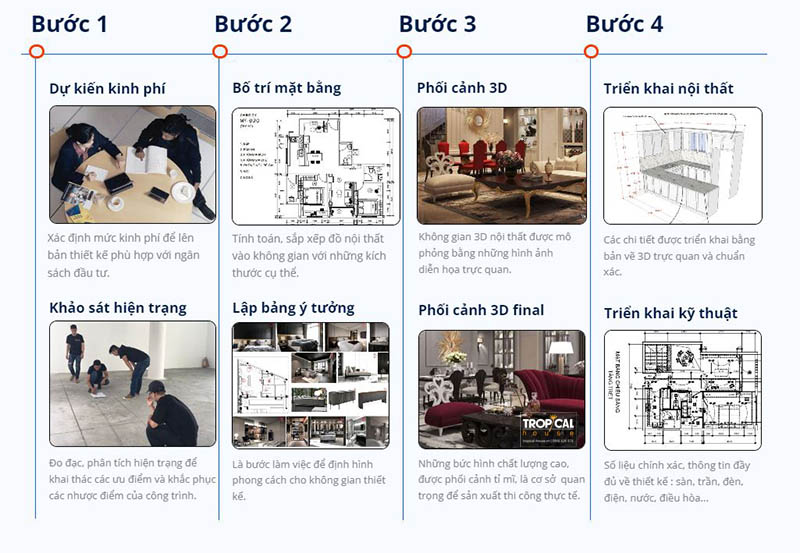 Quy tr&igrave;nh thiết kế nội thất nh&agrave; phố tại Tropical House