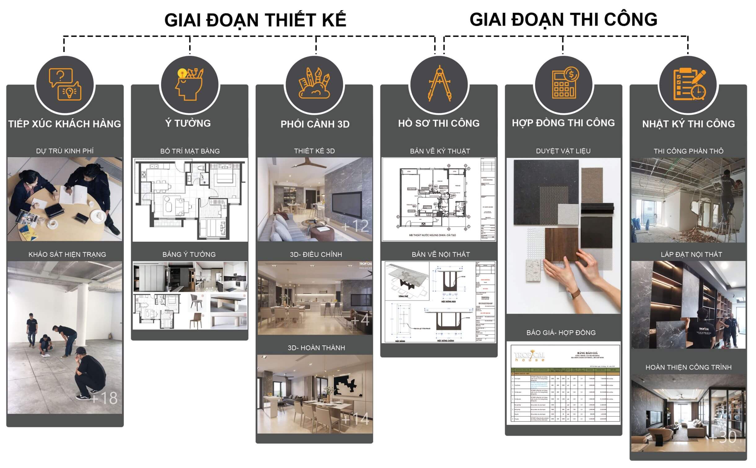 QUY TRÌNH NHẬN THIẾT KẾ VÀ THI CÔNG NỘI THẤT